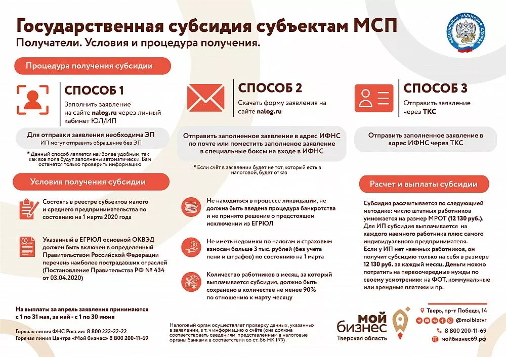 Государственная субсидия для малого и среднего предпринимательства 