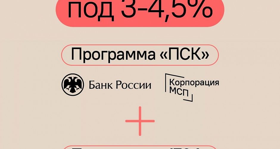 Предпринимателям Тверской области доступны льготные инвесткредиты для МСП под 3-4,5%
